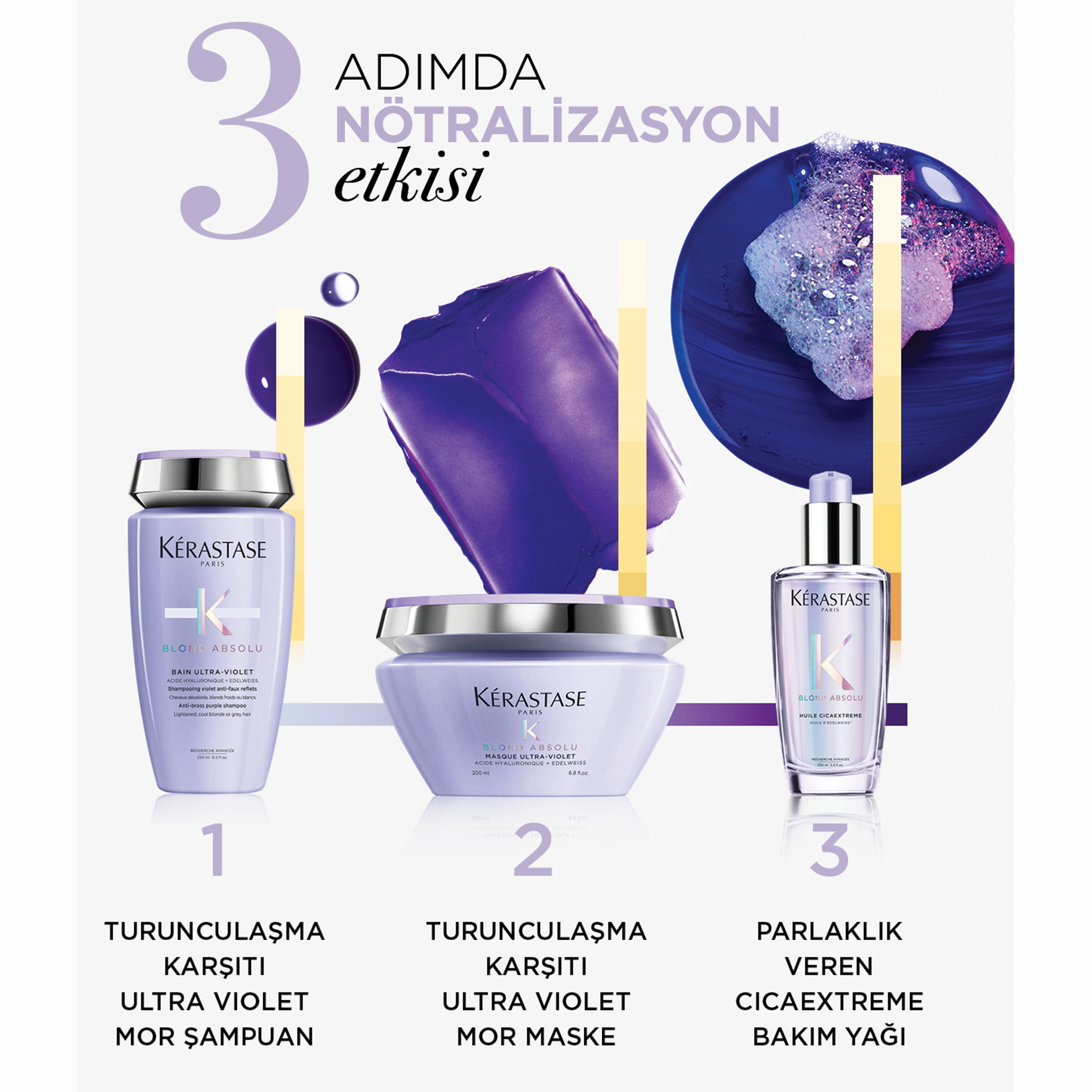 Kerastase Blond Absolu Masque Ultra Violet Sarı Yansımaları Nötralize Eden Saç Maskesi 200 ml - Yıpranmış ve solmuş sarı tonları düzelten, saçlara parlaklık ve nem kazandıran maskedir